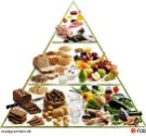 Danish food pyramid